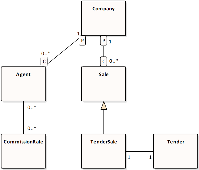 JADE Reference Diagram